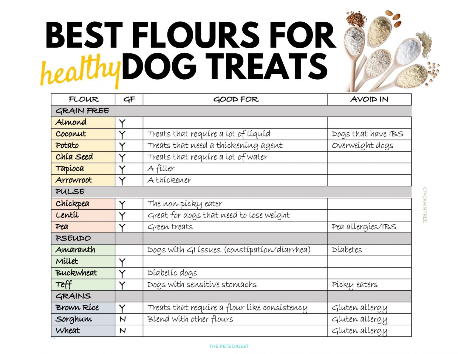 Dog Treat Flour Cheat Sheet The Pets Digest