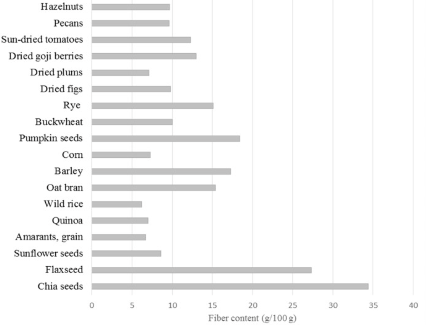 Dogs and Chia SeedsWhich dogs benefit more from chia seeds
