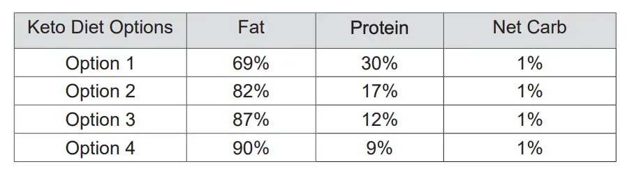 dog ketosis